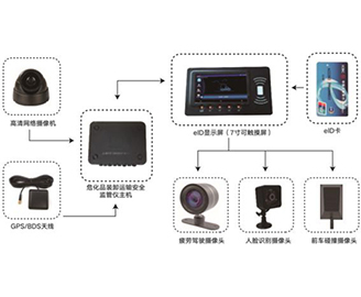 KHP-VH100型防爆危化品装卸运输安全监管仪