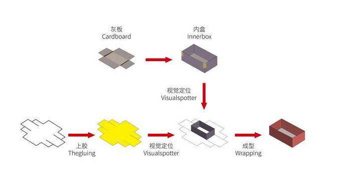 产品视觉检测系统为什么那么受欢迎？