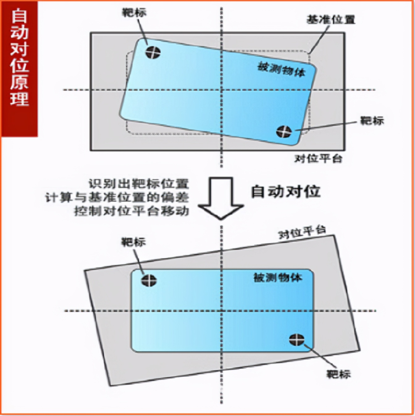 什么是CCD视觉定位检测?