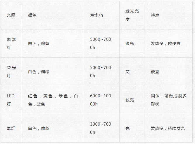 机器视觉之硬件选型手册