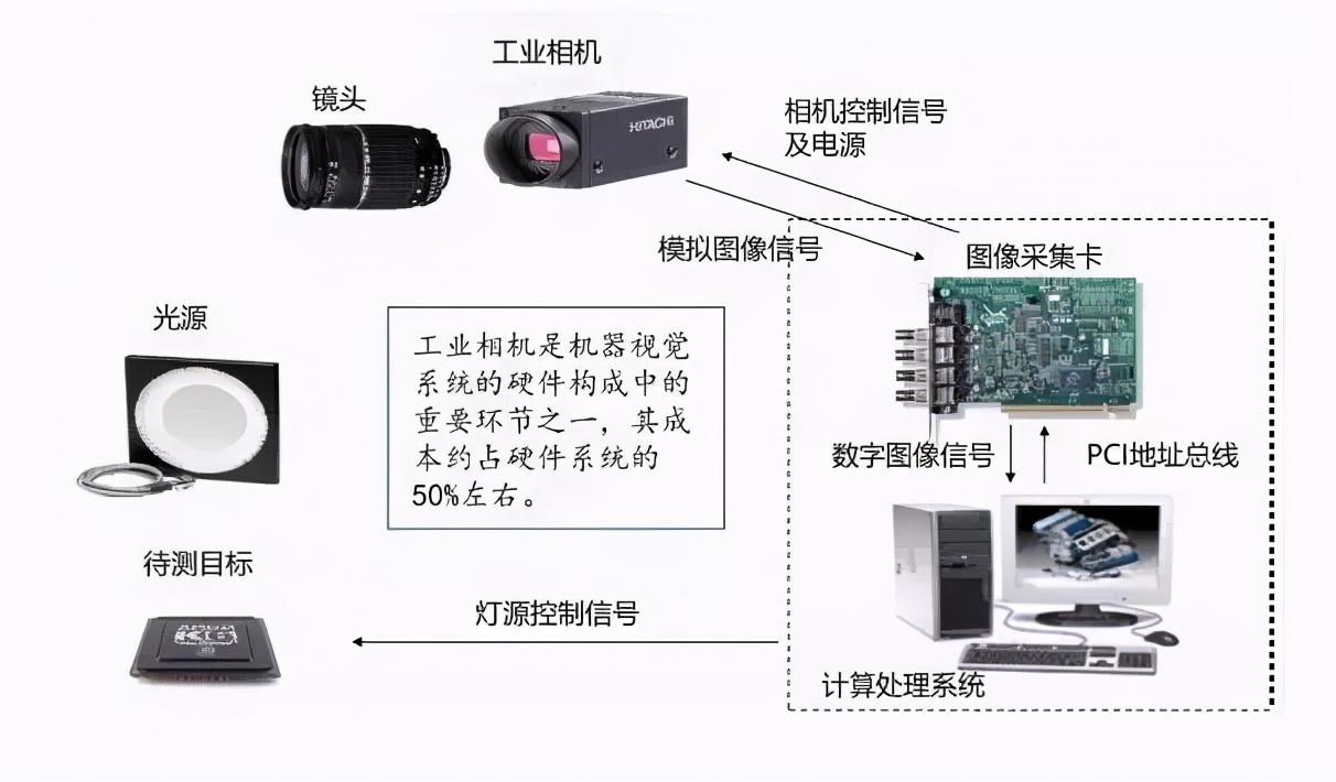 机器人视觉如何实现连接器的自动装配？