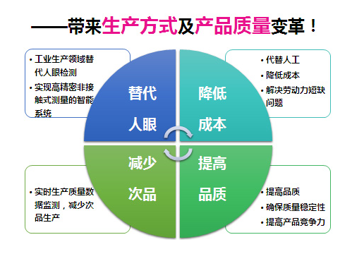 为什么要用机器视觉检测替代人工视觉