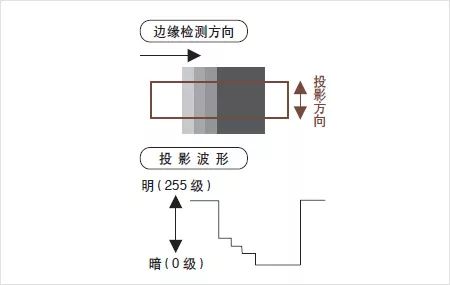 什么是机器视觉尺寸检测？图文介绍