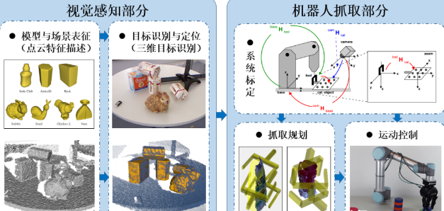 什么是姿态识别抓取？图文介绍